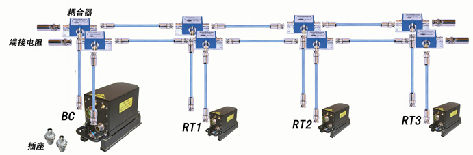 PL3155 THREADED